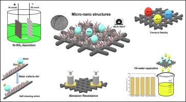 Fabrication of a robust superhydrophobic stainless steel mesh for efficient oil/water separation