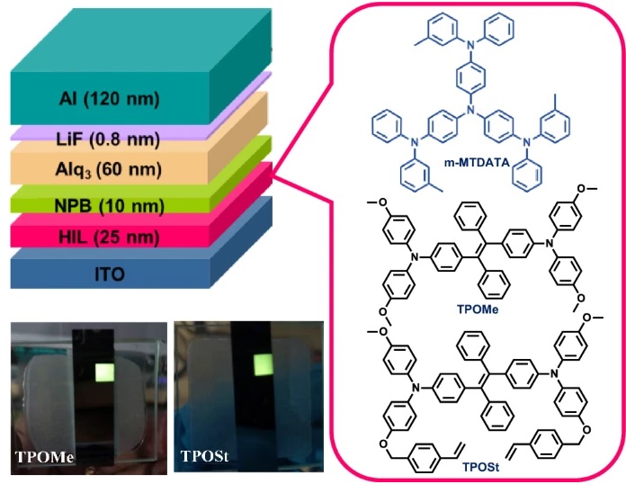 TPE-diphenylamine derivatives as solution…